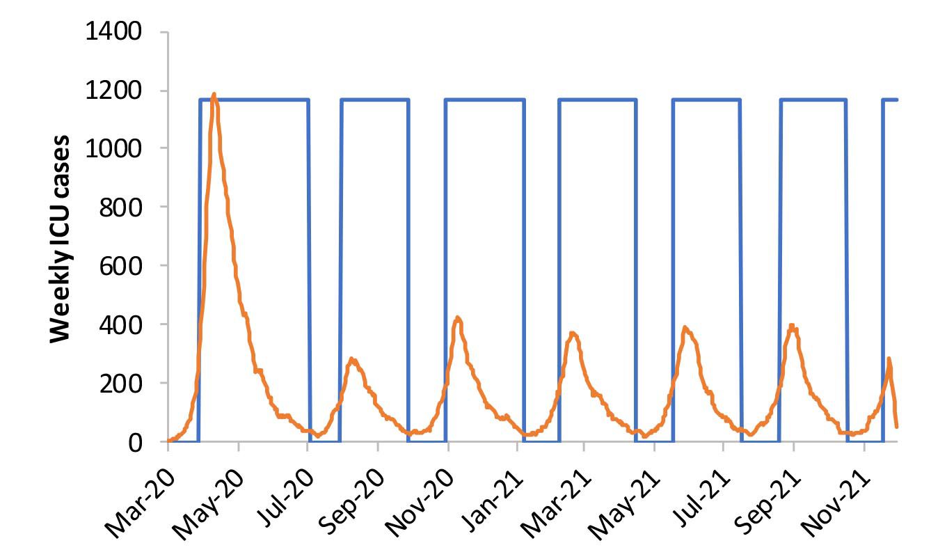 COVID-19 model graph